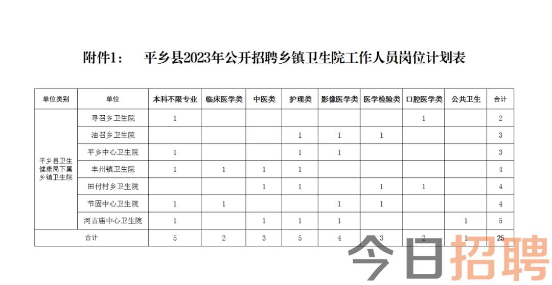 昭平县统计局招聘启事