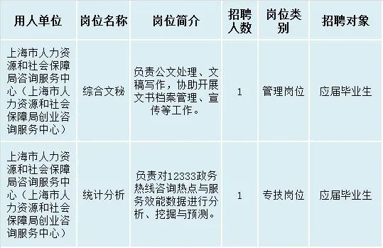 上海市城市社会经济调查队最新招聘信息解读与分析