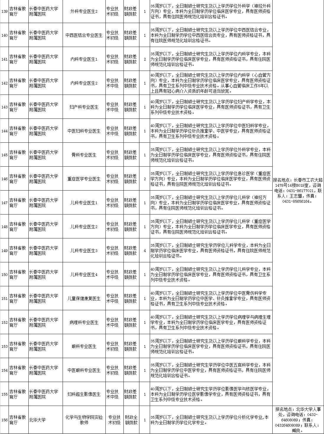 城厢区公路运输管理事业单位招聘启事概览