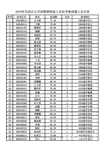 岱岳区教育局最新招聘公告概览