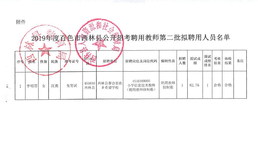 安泽县特殊教育事业单位最新项目概览